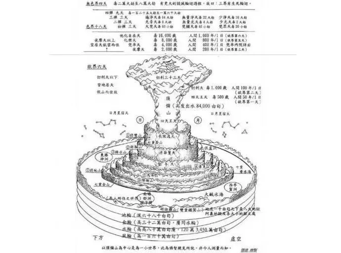 须弥山是什么样子?
